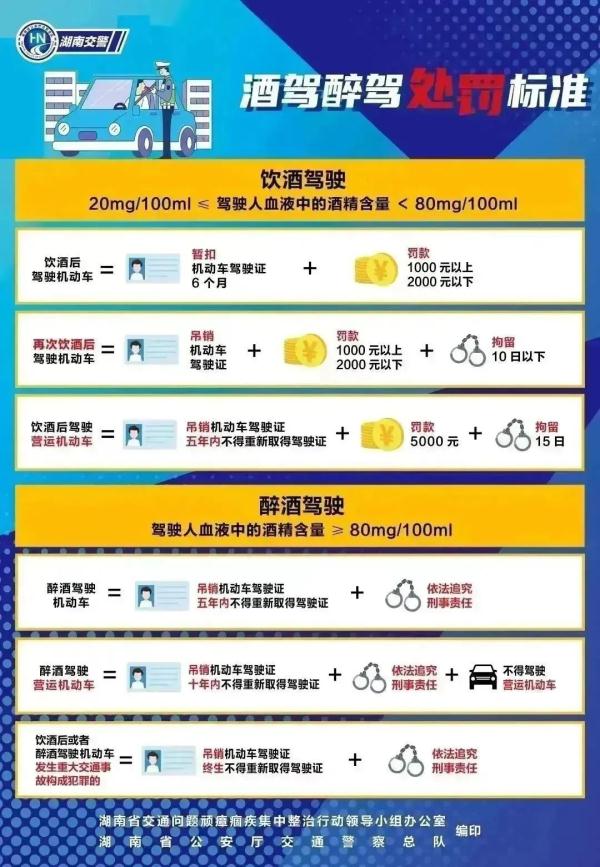 男子酒驾被查,理直气壮的直呼“这么大一粒药,怎么不用酒送服呢” 男子酒驾被查,理直气壮的直呼“这么大一粒药,怎么不用酒送服呢”