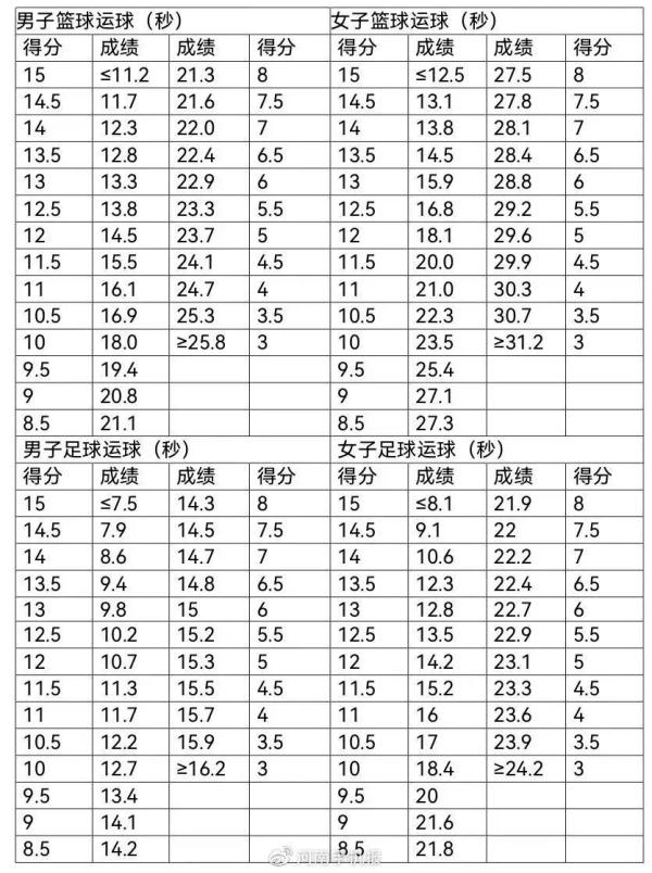 中招体育考试项目调整，河南多地明确取消