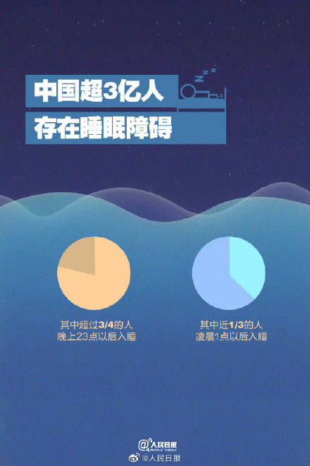 你每天要睡几小时？睡8个小时不一定代表睡得好