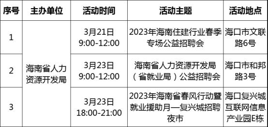 3月21日和23日，海口将举办三场招聘会