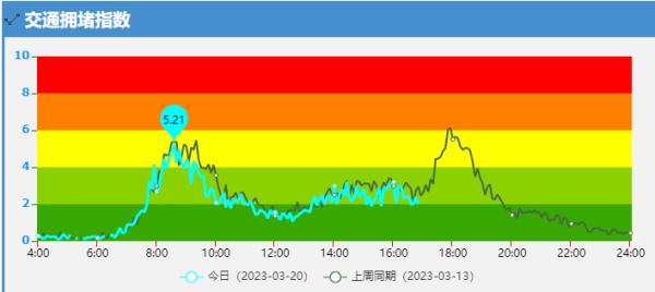 暂停地面错峰限行近3月，杭州取消限行到时候了吗？