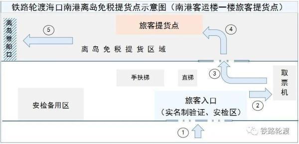 铁路轮渡海口南港离岛免税提货点即将开业，提货流程→
