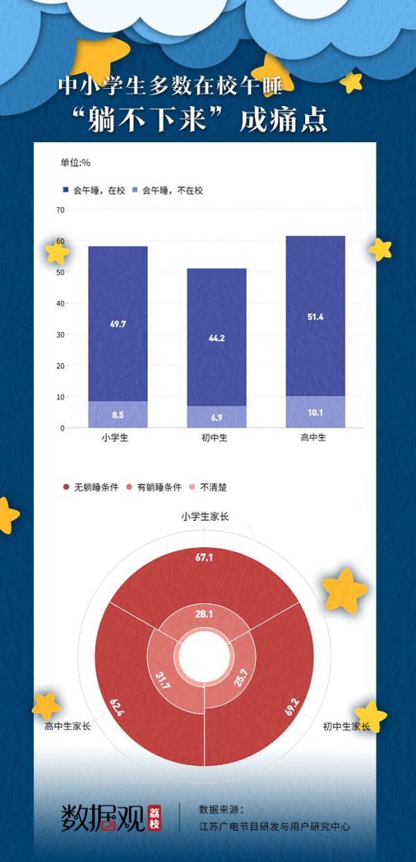 2022年国人每天平均睡7.4小时，00后成“熬夜王者”，昨晚你睡得好吗