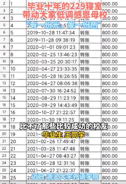 每月数百元，至少20年！又一大学宿舍设立助学金