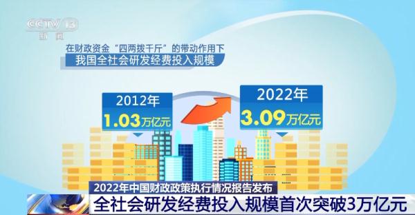 2022年中国财政政策执行情况报告发布 预算执行情况总体良好