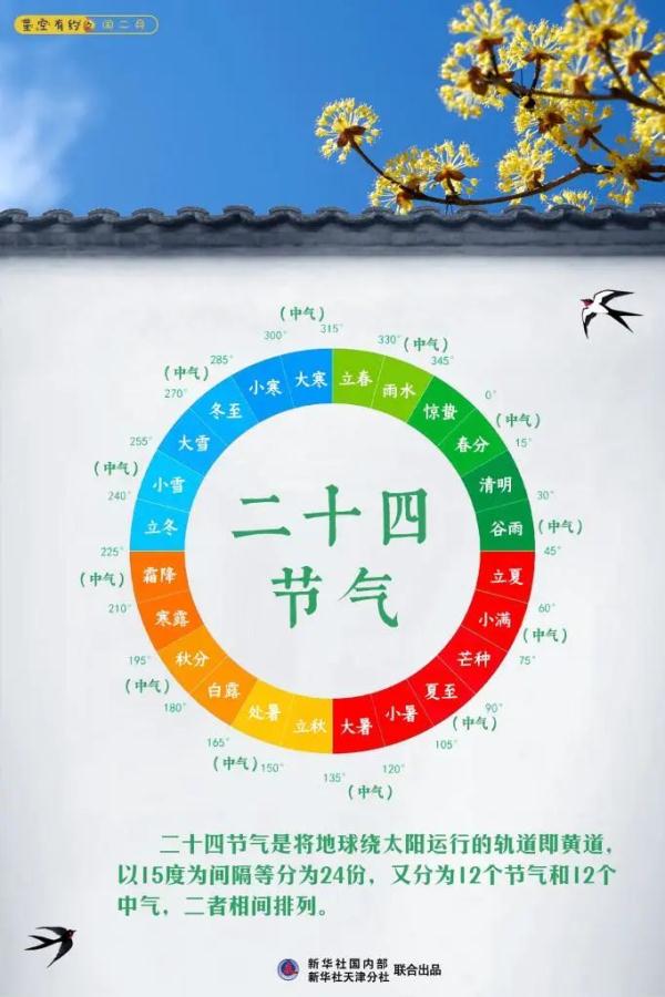 本世纪仅4次！明天开始