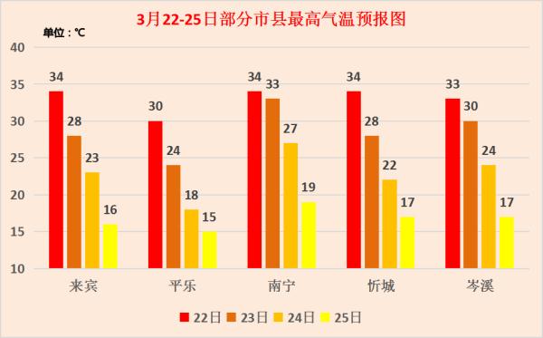 冷空气即将到广西！带来暴雨+降温天气，还有大风和冰雹！