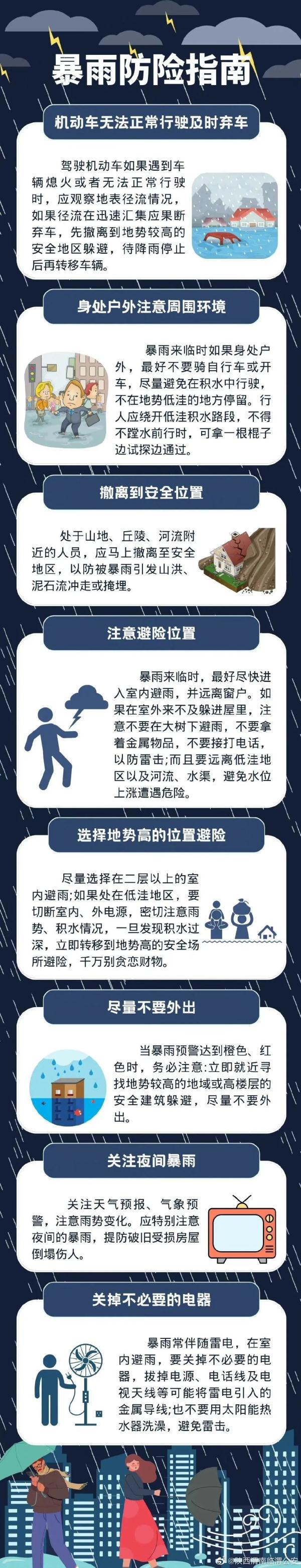 暴雨来了！柳州发布今年第一号暴雨防御警报，“到货”时间是……