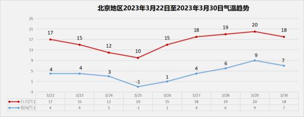 赶紧回家,北京或将下“泥雨”! 赶紧回家,北京或将下“泥雨”!