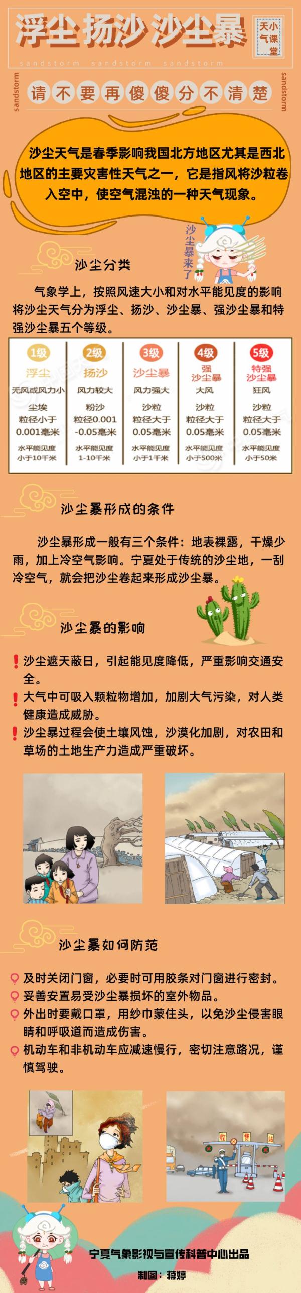 【天气】沙尘来袭！宁夏最新预报……