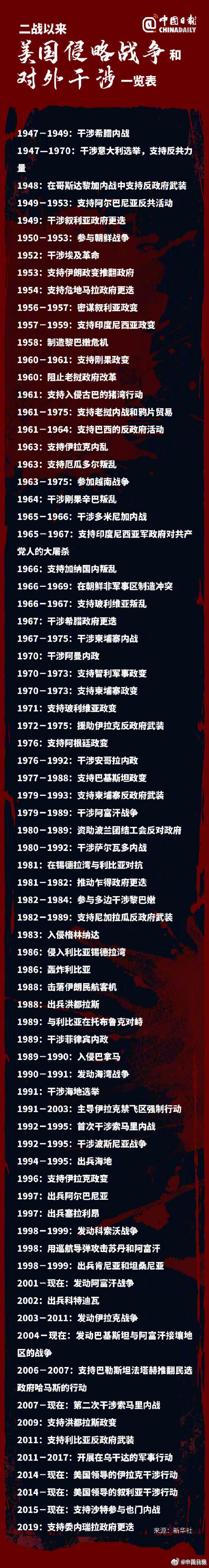 美国侵略战争和对外干涉一览表