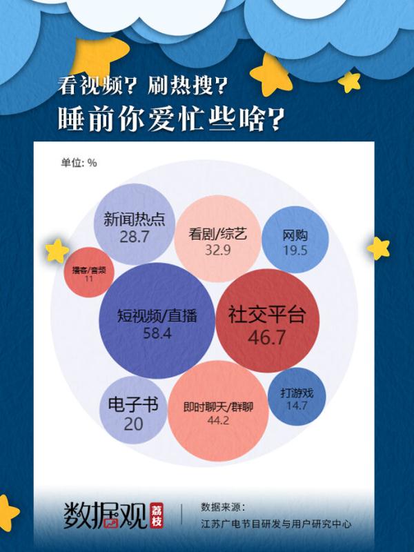 2022年国人每天平均睡7.4小时，00后成“熬夜王者”，昨晚你睡得好吗