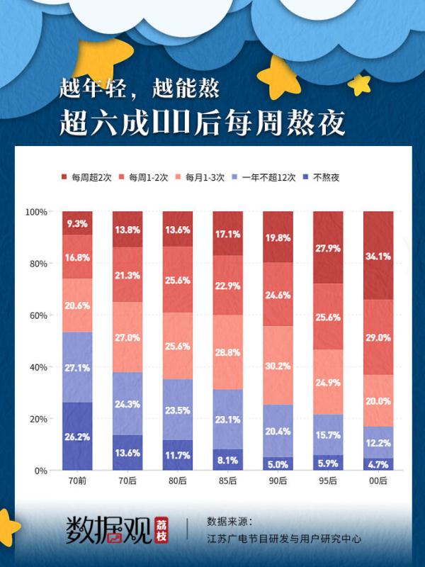 2022年国人每天平均睡7.4小时，00后成“熬夜王者”，昨晚你睡得好吗