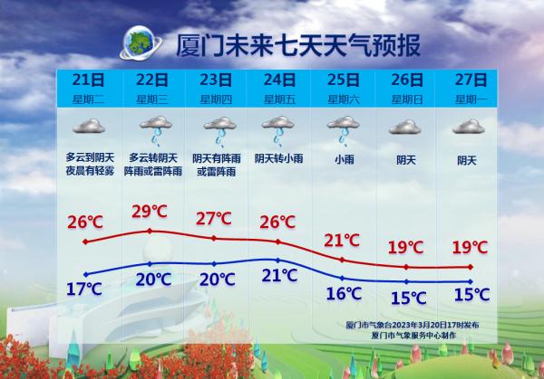 紧急！强对流来袭！厦门明起……