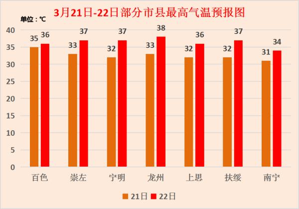 冷空气即将到广西！带来暴雨+降温天气，还有大风和冰雹！