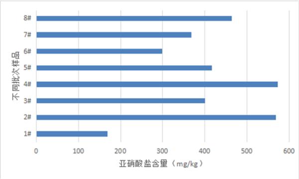 香椿含亚硝酸盐“有毒”？这样简单处理就能安心吃