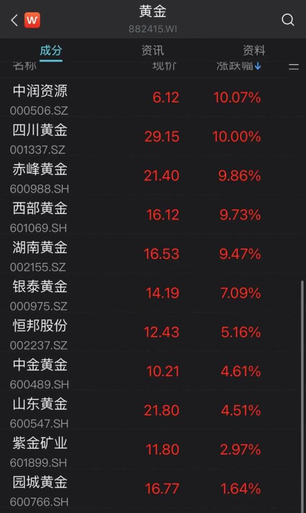 金价狂飙，有人一次购买超70万元！现在入手还香吗？金价还会回落吗？