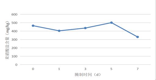 香椿含亚硝酸盐“有毒”？这样简单处理就能安心吃