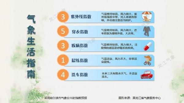 黑龙江多地将迎雨雪天气，局地有暴雪