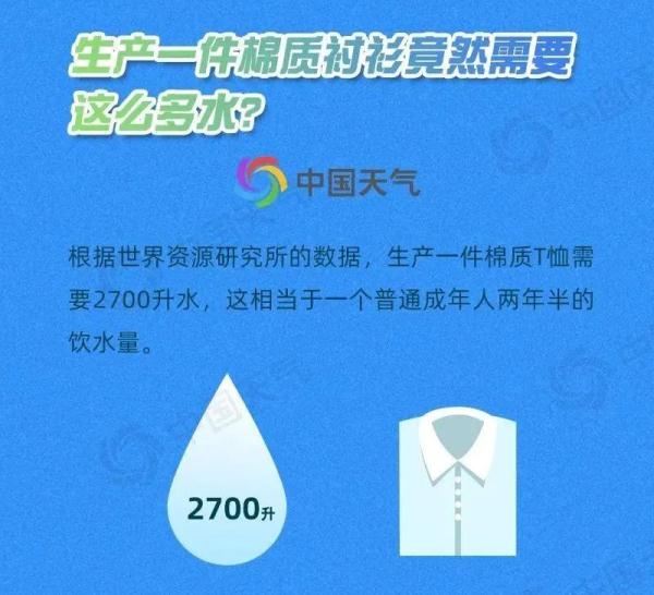 一滴雨有多重？