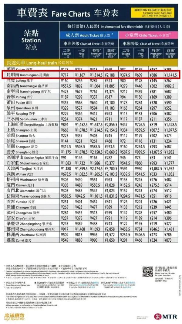 定了！昆明到香港高铁4月1日起恢复，票价→