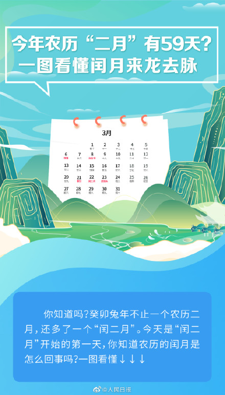 今天是闰二月第1天，你知道农历闰月是咋回事吗？