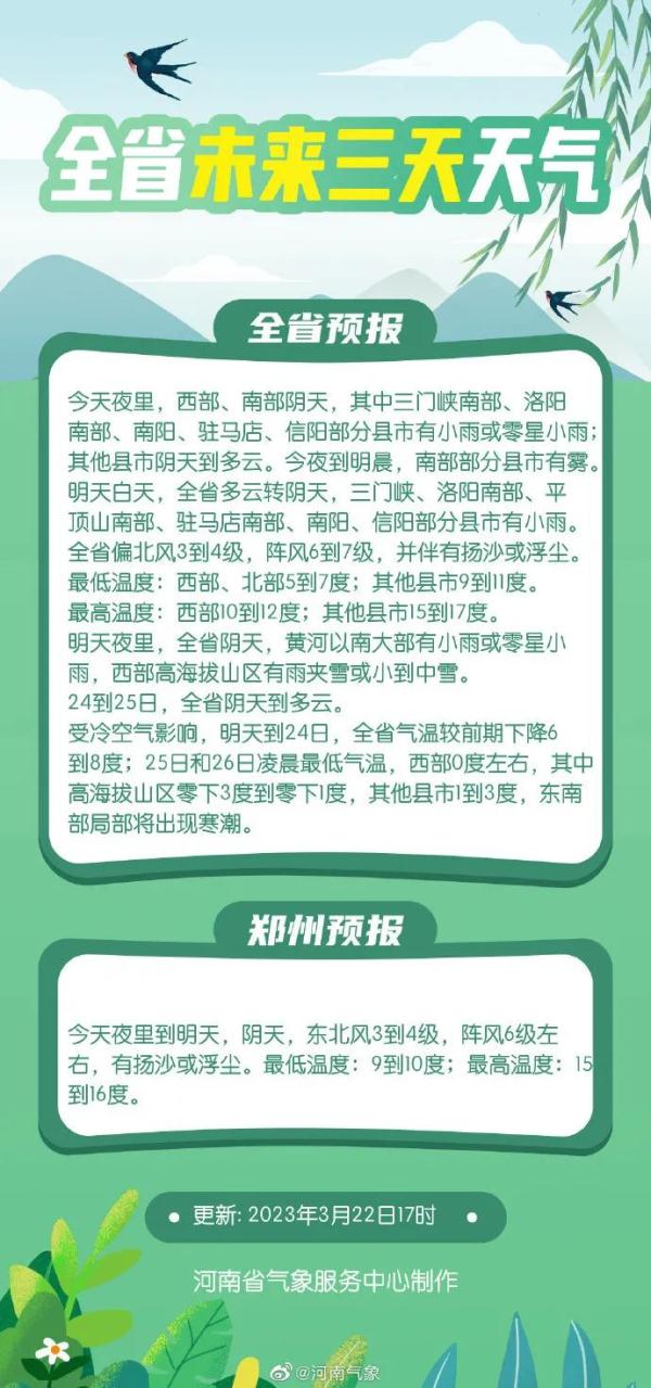 紧急提醒！赶紧关闭门窗