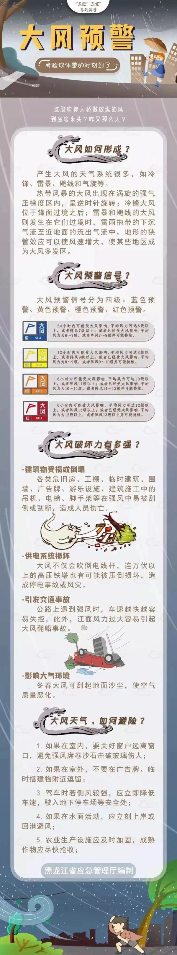 刚刚,哈尔滨市气象台连发预警! 刚刚,哈尔滨市气象台连发预警!