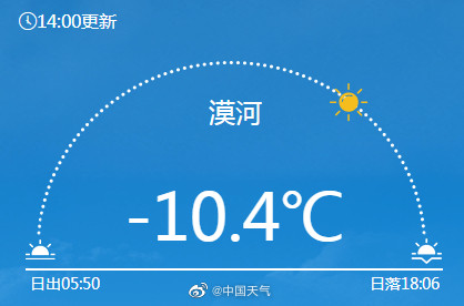 我国南北方温差能有多大？海口迎今年首个高温日 这个地方却只有零下10℃