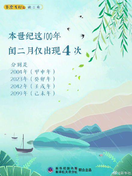 闰二月本世纪只有4次,下次闰二月要到2042年 闰二月本世纪只有4次,下次闰二月要到2042年