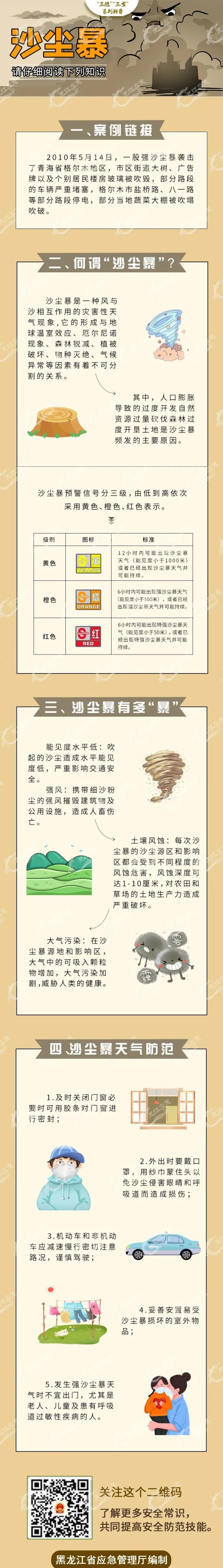 刚刚,哈尔滨市气象台连发预警! 刚刚,哈尔滨市气象台连发预警!