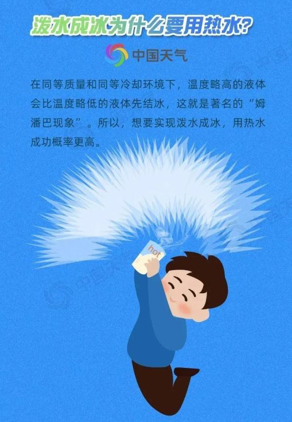 一滴雨有多重？