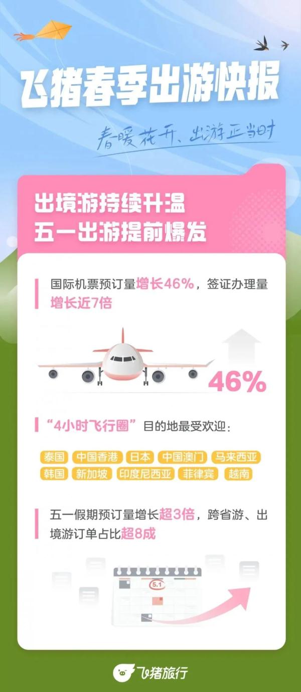 “已经在为五一做准备了！”五一出游提前爆发，最火的是……