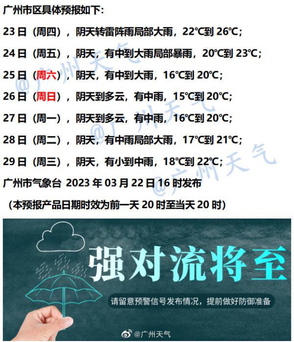 气温狂飙！今年首场强对流天气明天来袭，广州雨天要持续到……