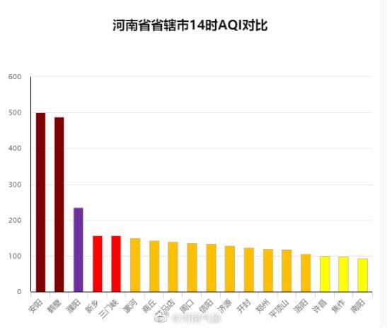 紧急提醒！赶紧关闭门窗