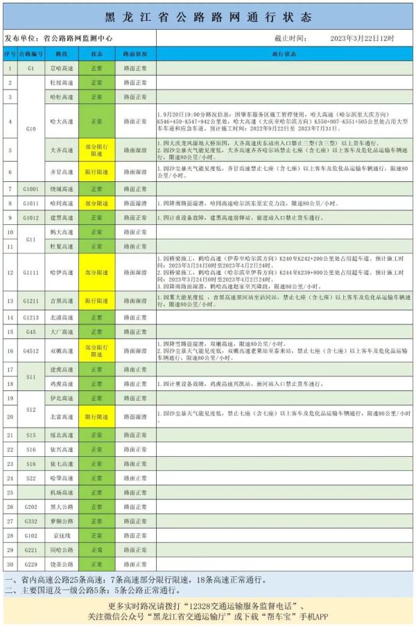刚刚,哈尔滨市气象台连发预警! 刚刚,哈尔滨市气象台连发预警!