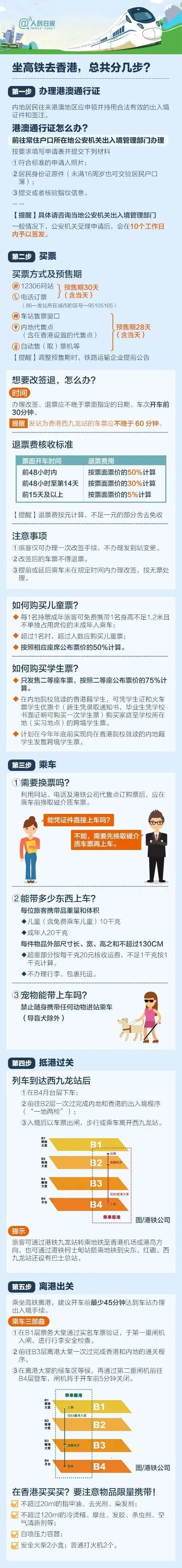 定了！昆明到香港高铁4月1日起恢复，票价→