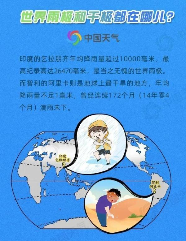 一滴雨有多重？