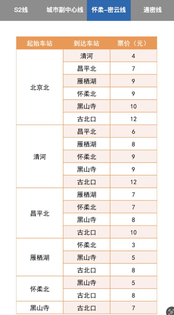9+5！到2035年，北京规划市郊铁路约 874 公里