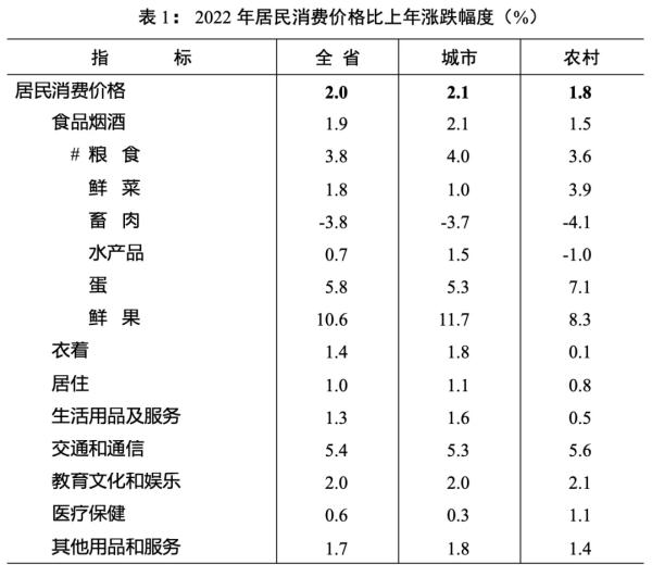 人均可支配收入30679元！四川这些数据出炉→