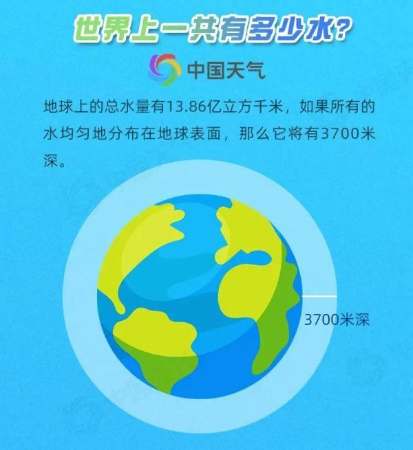 一滴雨有多重？