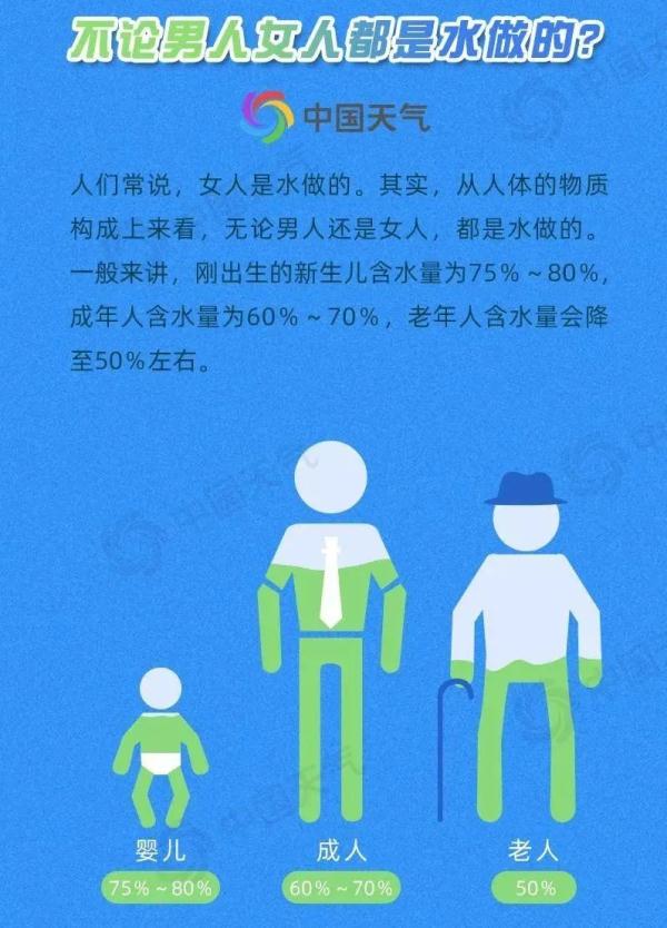 一滴雨有多重？