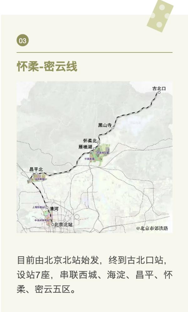 9+5！到2035年，北京规划市郊铁路约 874 公里