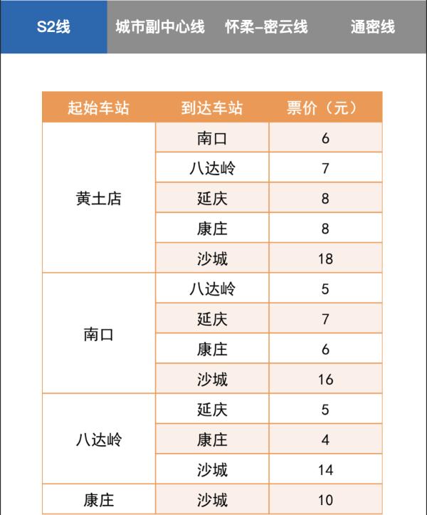 9+5！到2035年，北京规划市郊铁路约 874 公里