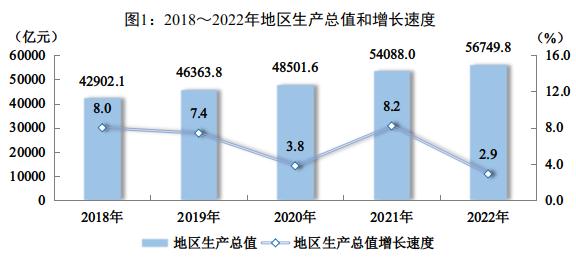 人均可支配收入30679元！四川这些数据出炉→