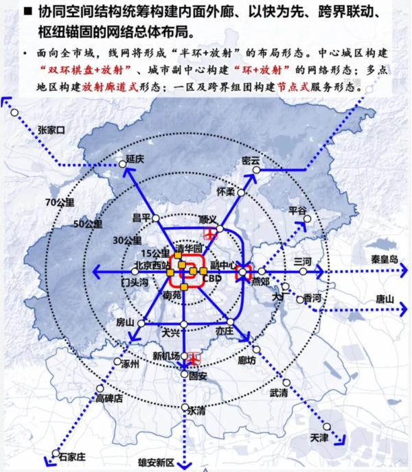 9+5！到2035年，北京规划市郊铁路约 874 公里