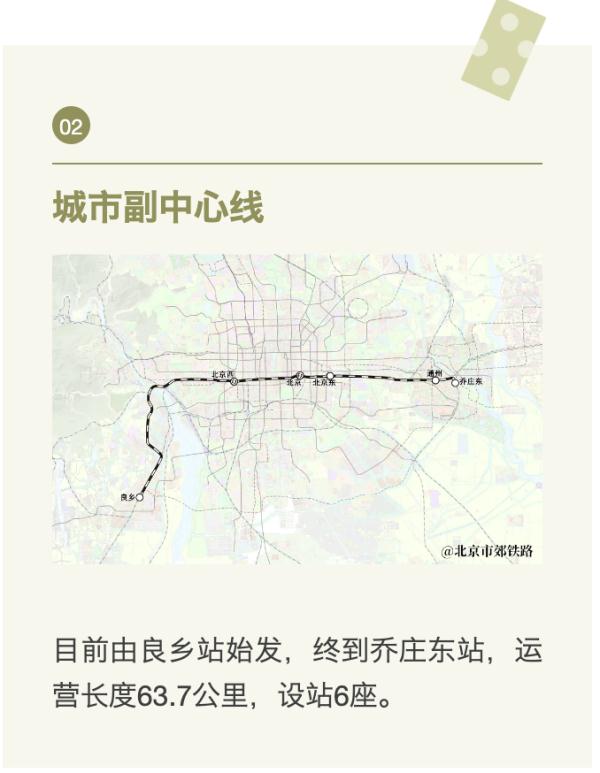 9+5！到2035年，北京规划市郊铁路约 874 公里
