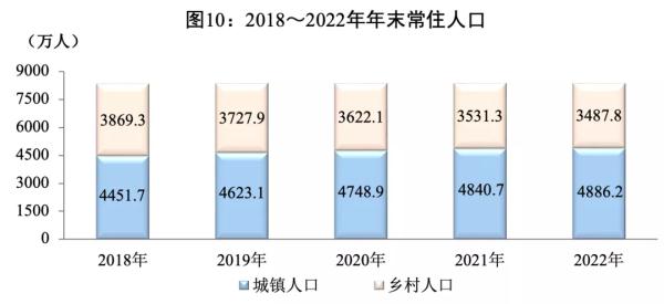人均可支配收入30679元！四川这些数据出炉→