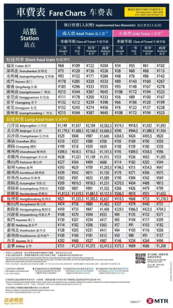 今天开售！金华→香港，高铁直达！