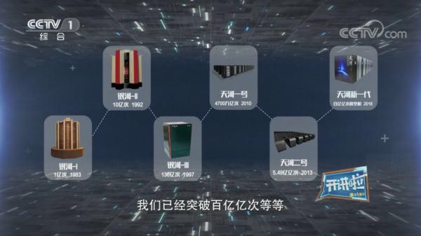 “算天、算地、算人”的大国重器，到底有多厉害？